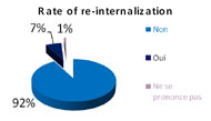 Outsourcing-Services